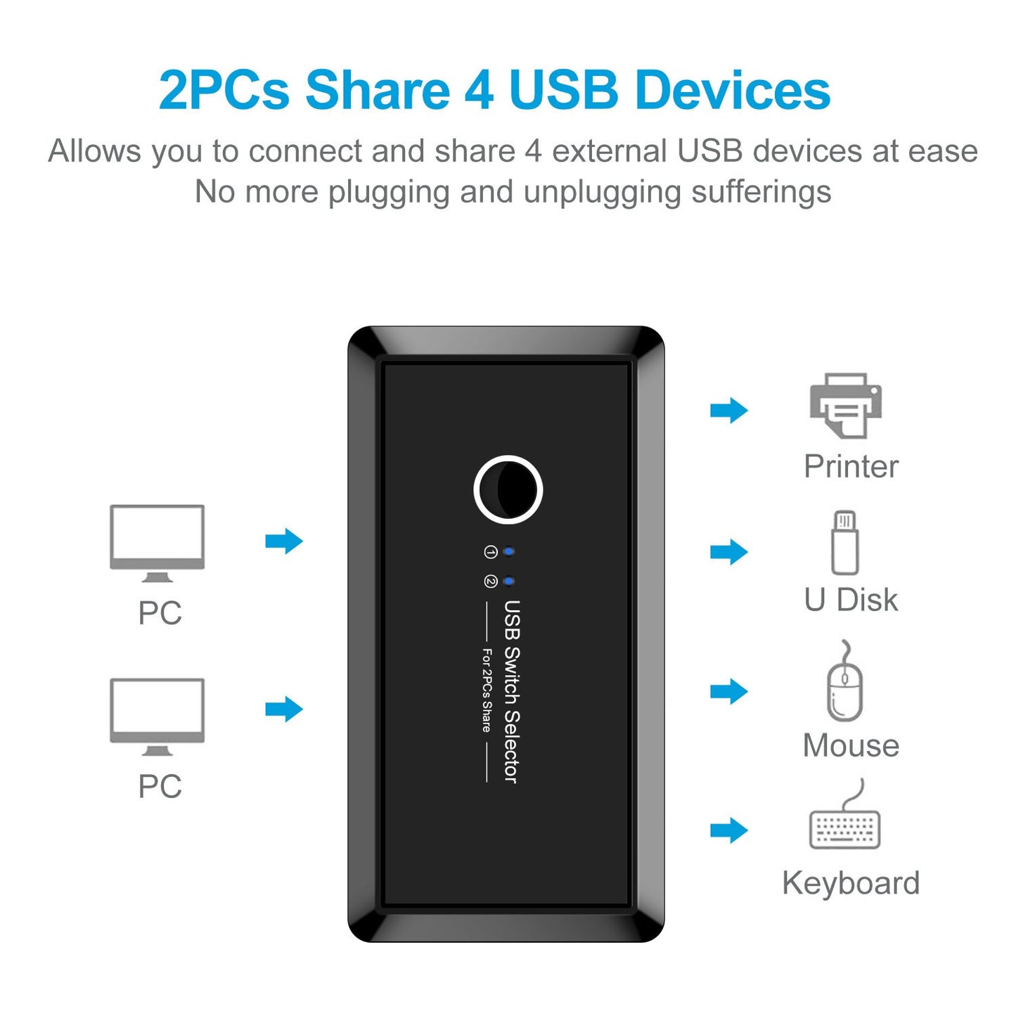USB 3.0 Printer Sharing Switch for Two Computers