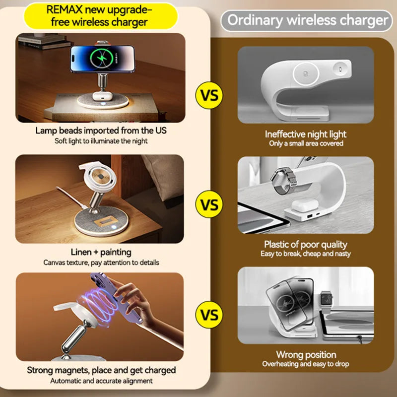 Remax 3 in 1 Magnetic Wireless 15W Charger Stand For iPhone 14 13 12 Pro Airpods Phone Fast Charge Dock Station For Apple Watch